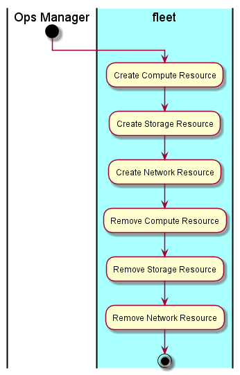 ../../_images/Activities1.png