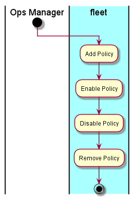 ../../_images/Activities3.png