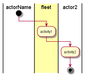 ../../_images/Activities4.png