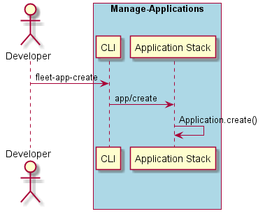 ../../_images/Create-Application.png