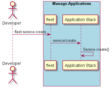 ../../_images/Create-Service.png