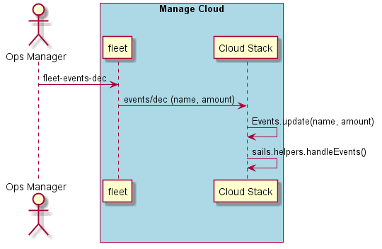 ../../_images/Decrement-Events.png