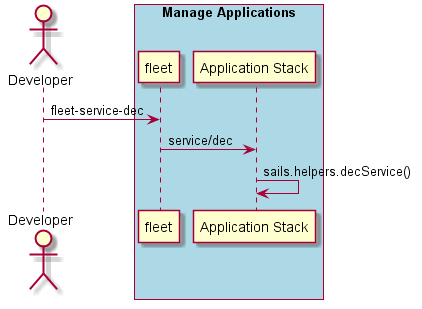 ../../_images/Decrement-Service-Replicas.png