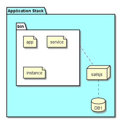 ../../_images/Deployment.png