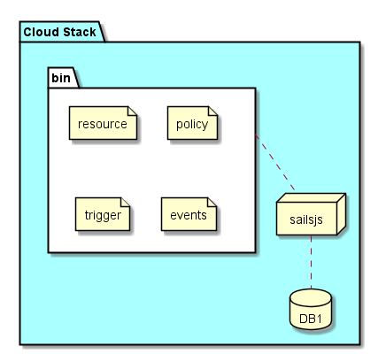 ../../_images/Deployment1.png