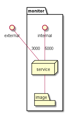 ../../../_images/Deployment3.png