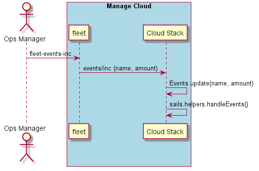 ../../_images/Increment-Events.png