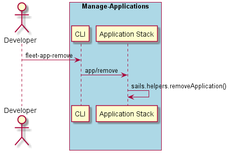 ../../_images/Remove-Application.png