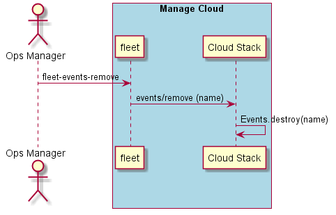 ../../_images/Remove-Events.png