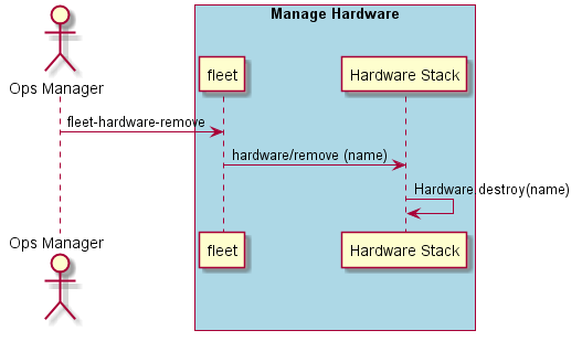 ../../_images/Remove-Hardware.png