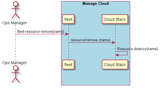 ../../_images/Remove-Resource.png