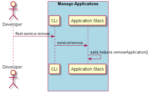 ../../_images/Remove-Service.png