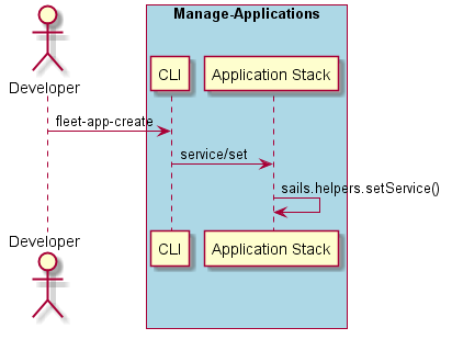 ../../_images/Set-Service-Replicas.png