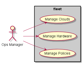 ../../_images/UseCases1.png