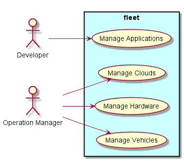 ../_images/UseCases2.png