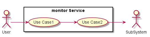 ../../../_images/UseCases7.png
