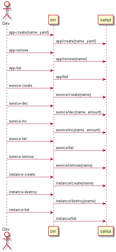../../_images/UserInteraction.png