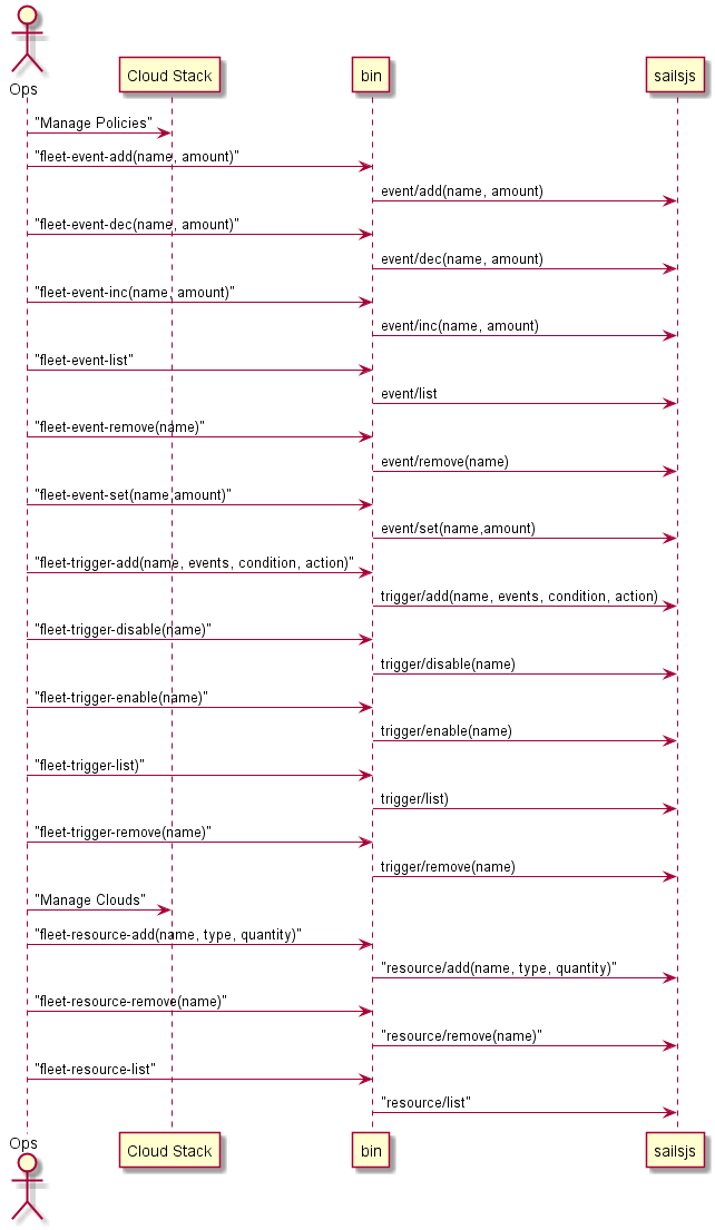 ../../_images/UserInteraction1.png